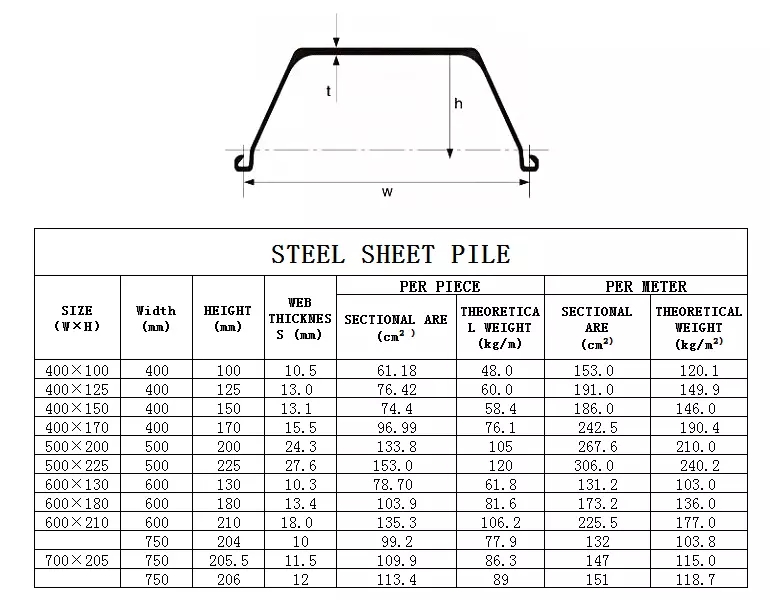 Hot Rolled U type Steel Sheet Pile